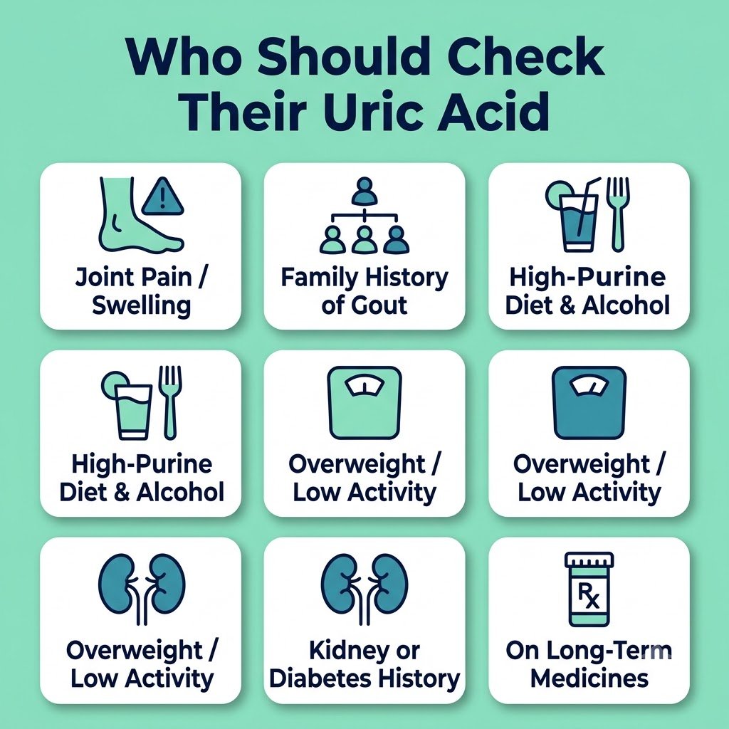 Uric Acid Test: Normal Range, High Uric Acid, Symptoms & What to Do High uric acid risk factors — diet, kidney function, weight, symptoms