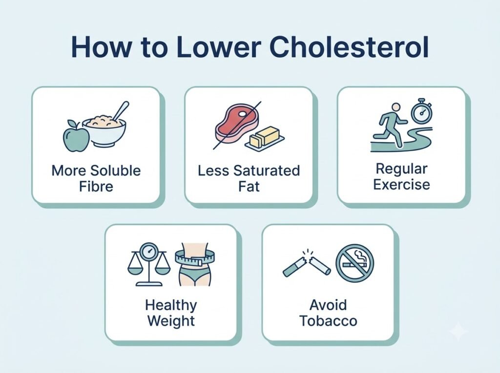 Healthy lifestyle changes to lower high cholesterol