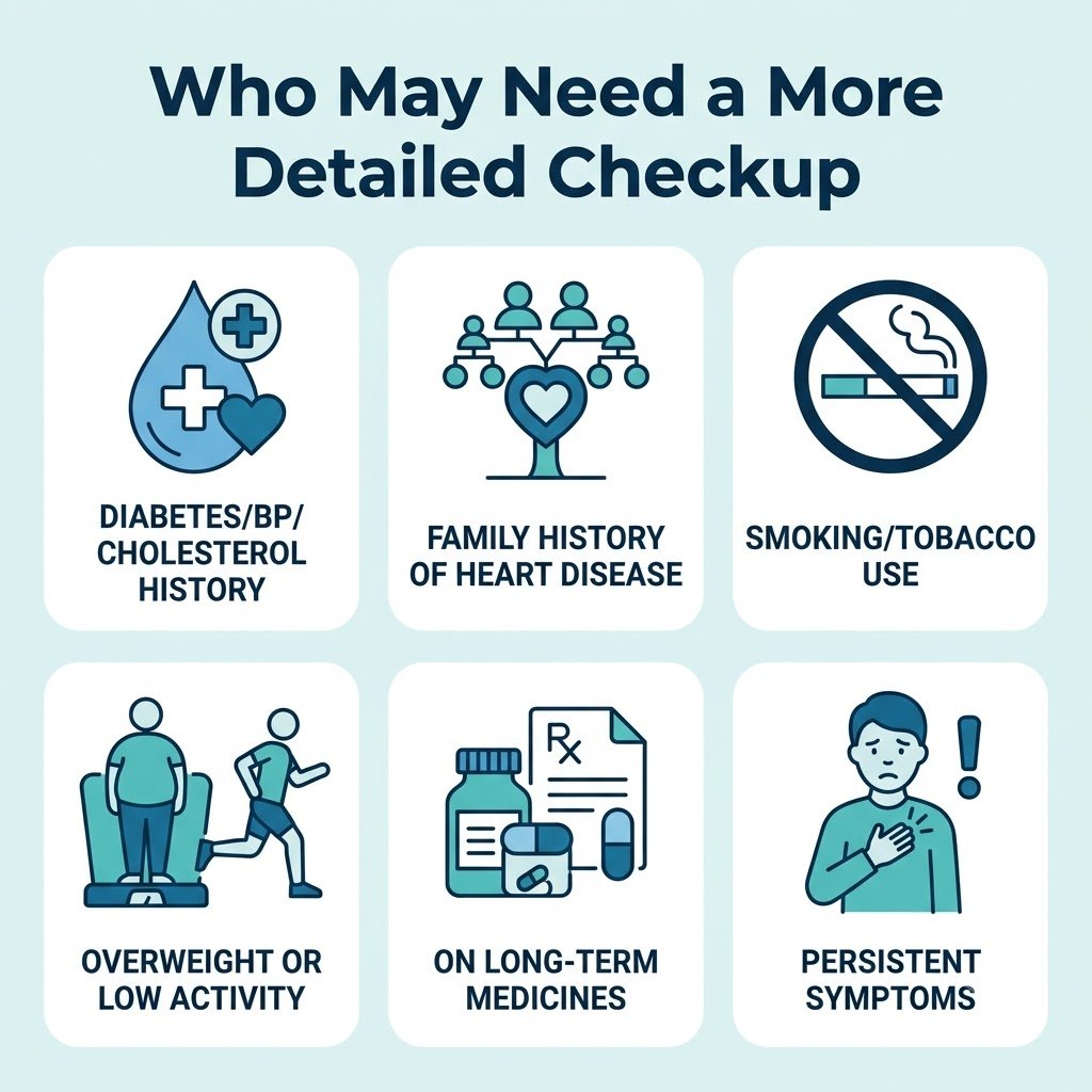 Infographic checklist showing six risk factors that may call for a more detailed health checkup after 30