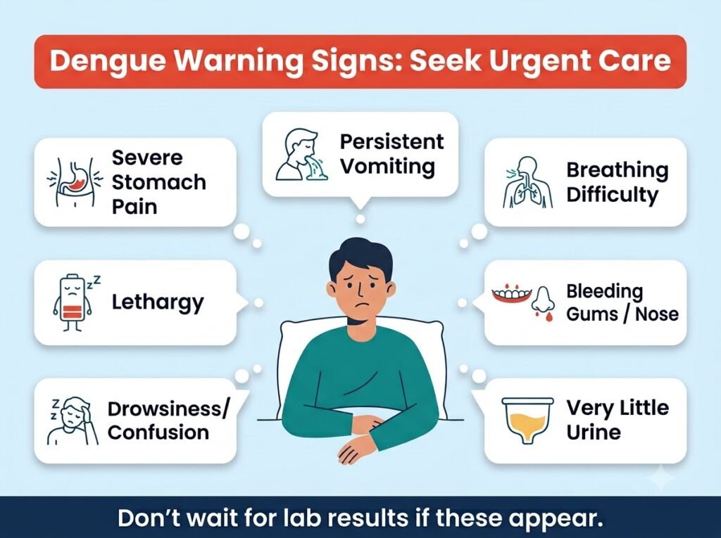 Dengue warning signs including bleeding severe abdominal pain persistent vomiting and drowsiness
