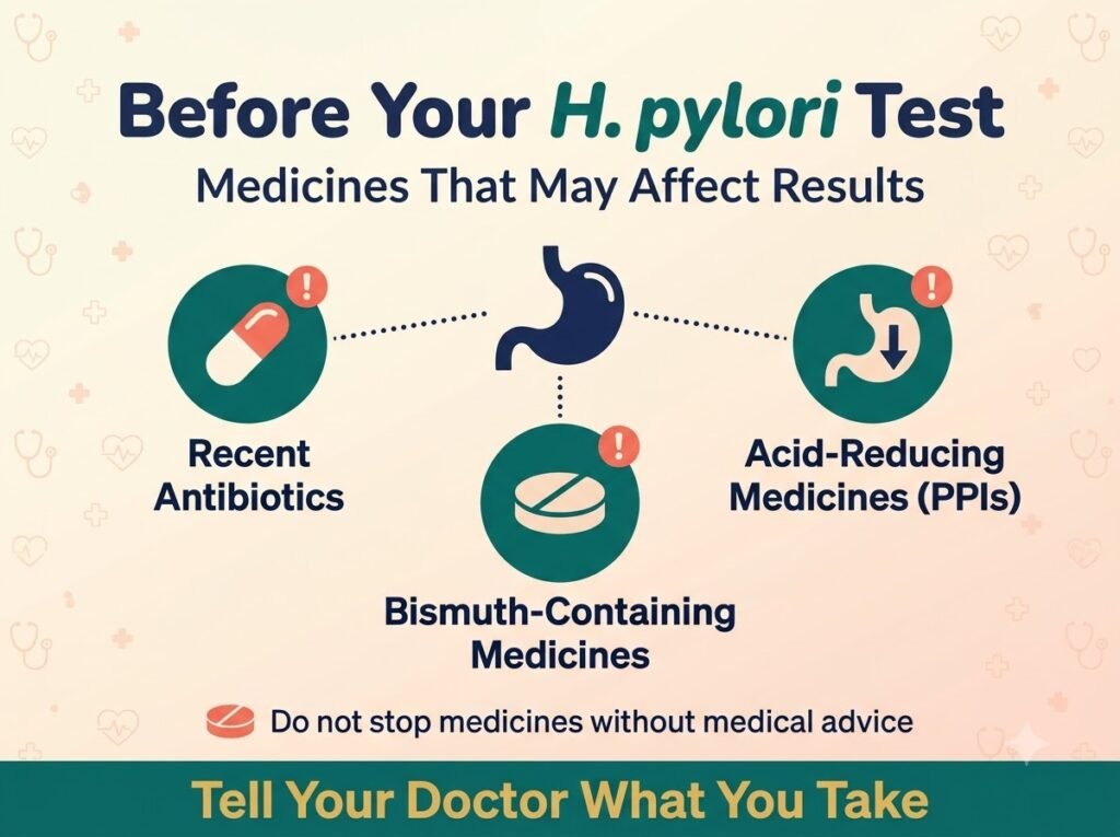 Antibiotics, acid-reducing medicines and bismuth that can affect H pylori test preparation and accuracy